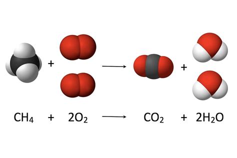 An Introduction to Combustion Reactions .